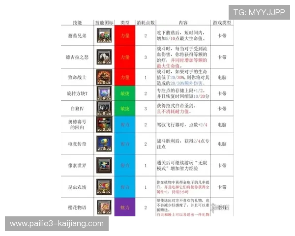 波胆投注技巧避坑指南电子竞技投注与盘口解析